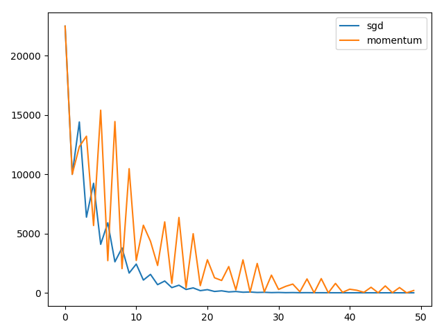 sgd_vs_momentum.png